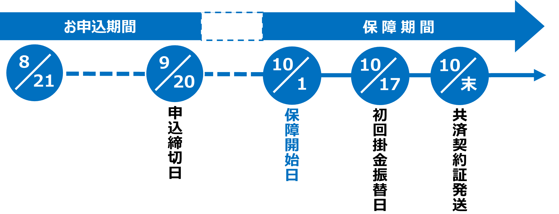 スケジュール